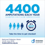 It's time to get checked for Diabetes Type 2 | Diabetes Australia