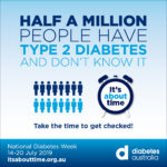 It's about time to get checked for Diabetes Type 2 | Diabetes Australia