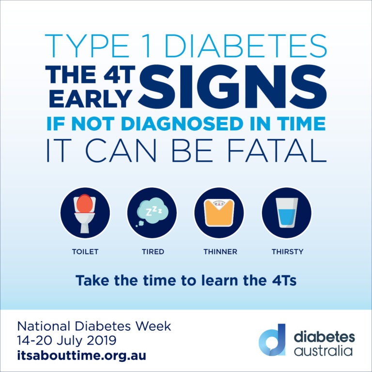 Resources and Media It's About Time National Diabetes Week